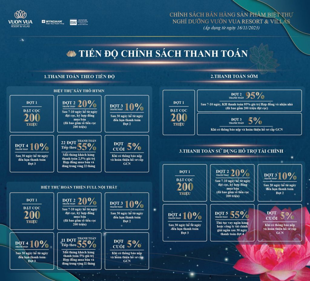 Tiến độ thanh toán Vườn Vua Resort & Villas